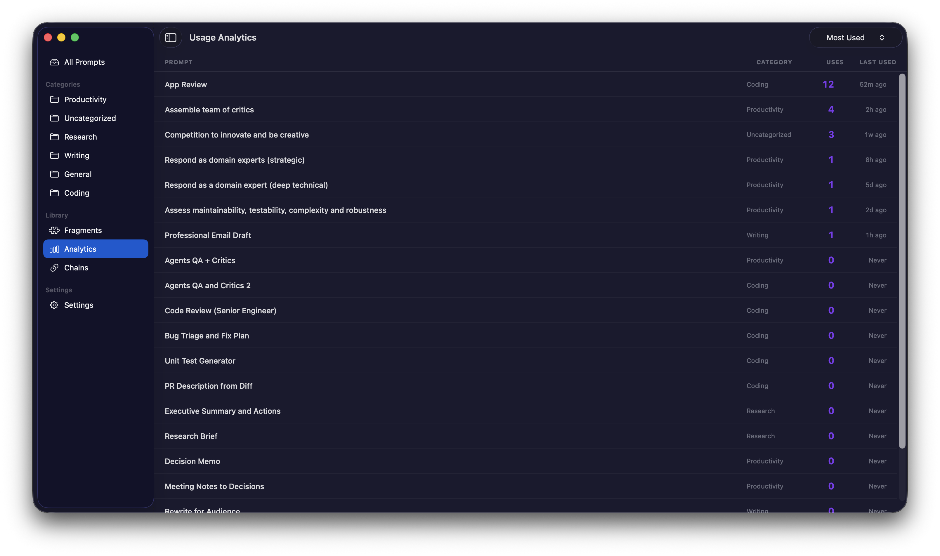 Usage analytics table showing prompt usage counts, categories, and last used dates